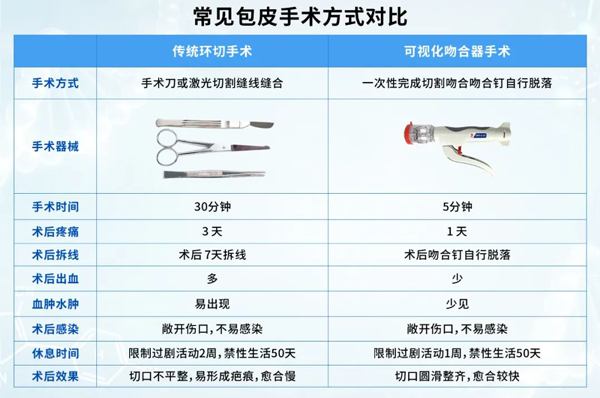 傳統(tǒng)包皮手術.jpg