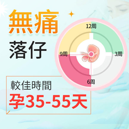 深圳羅湖區(qū)女性在多少天做人流合適